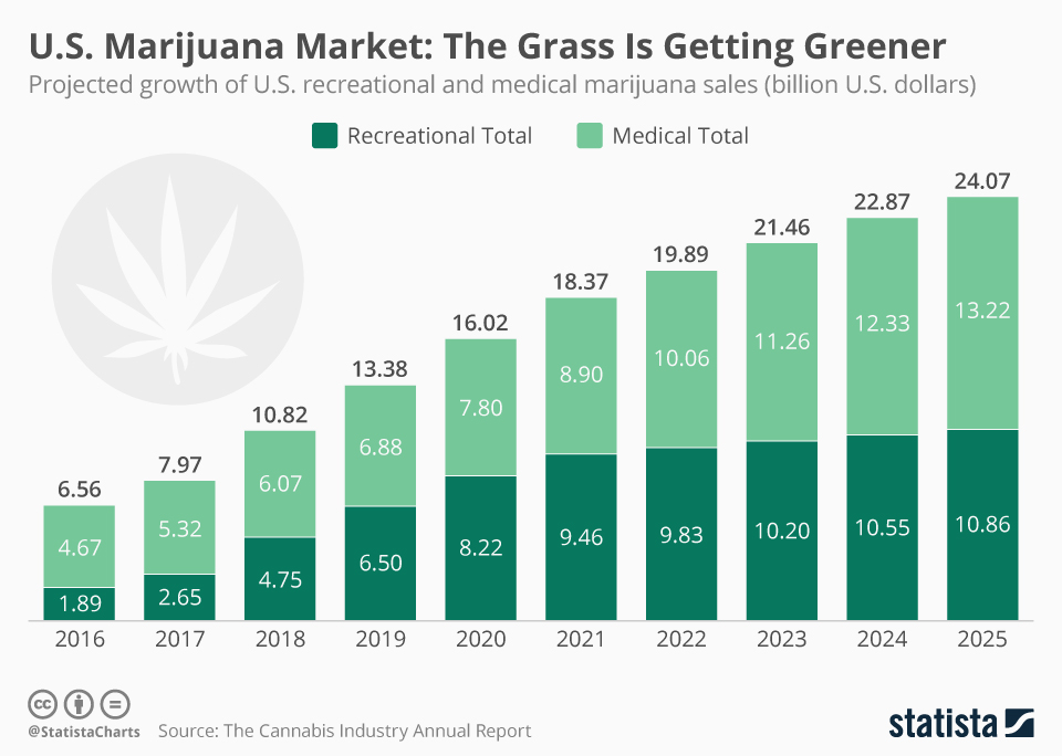 Cannabis Stock Consultant Michigan No  Commission Flat Fee 